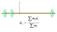 An experiment about calculating the center of mass.